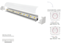 Eck LED-Profil 10x10mm