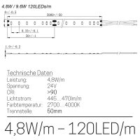 LED Stripe 24V LED-Streifen LED-Band: 1 bis 5m + Zuleitung Premium Qualität CRI>90